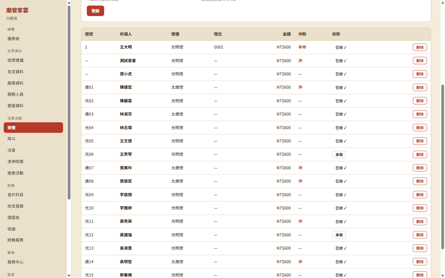 安燈登錄 · 太歲沖煞
